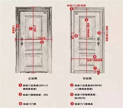 店面寬度|请问一下大店面的门的宽度和高度是多少呢？